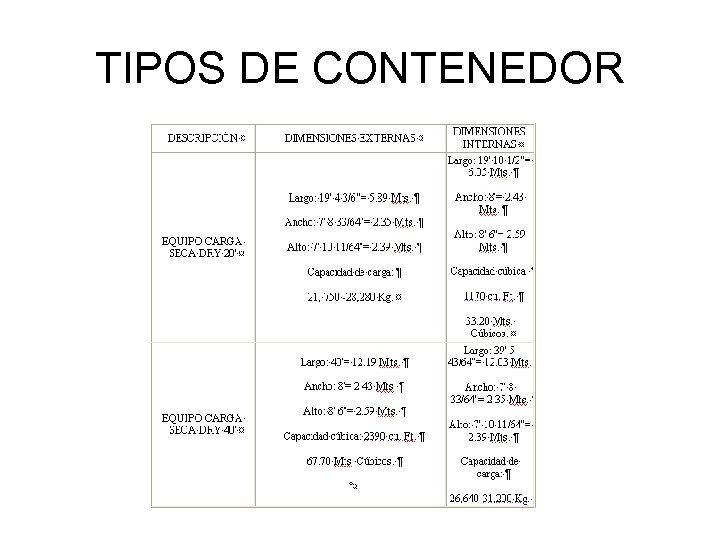 TIPOS DE CONTENEDOR 