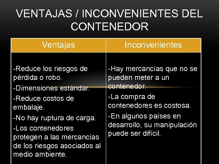 VENTAJAS / INCONVENIENTES DEL CONTENEDOR Ventajas Inconvenientes -Reduce los riesgos de pérdida o robo.
