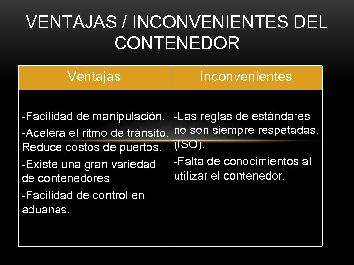 VENTAJAS / INCONVENIENTES DEL CONTENEDOR Ventajas Inconvenientes -Facilidad de manipulación. -Las reglas de estándares