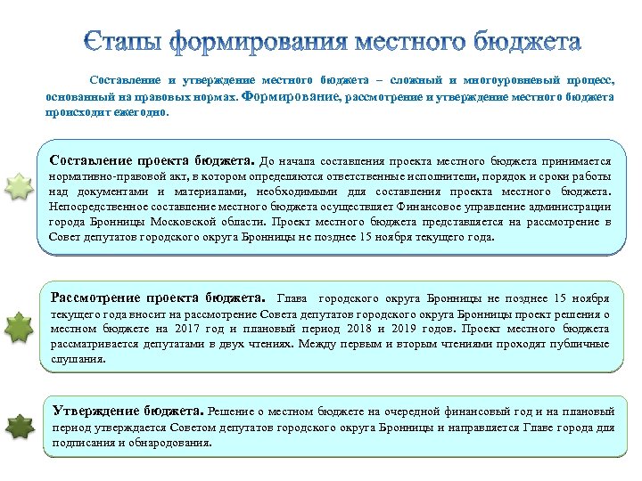  Составление и утверждение местного бюджета – сложный и многоуровневый процесс, основанный на правовых