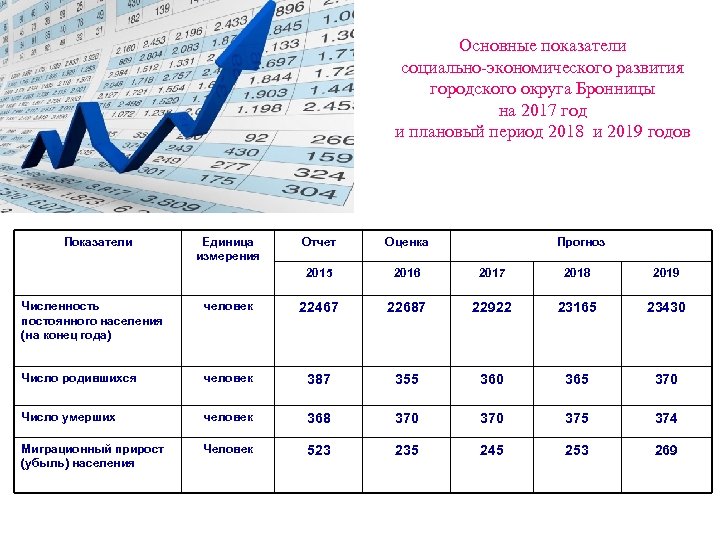 Основные показатели социально-экономического развития городского округа Бронницы на 2017 год и плановый период 2018