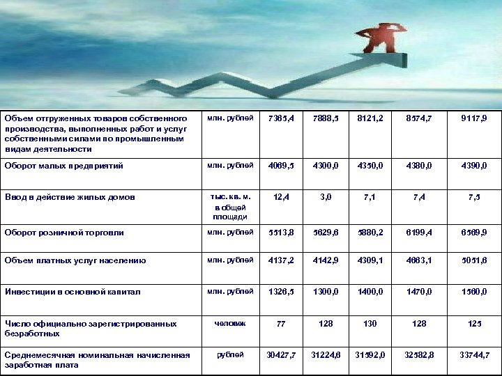 Объем отгруженных товаров собственного производства, выполненных работ и услуг собственными силами по промышленным видам