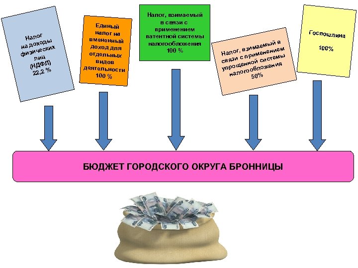 г Нало ы ход на до ских че физи ц ли Л) (НДФ 22,