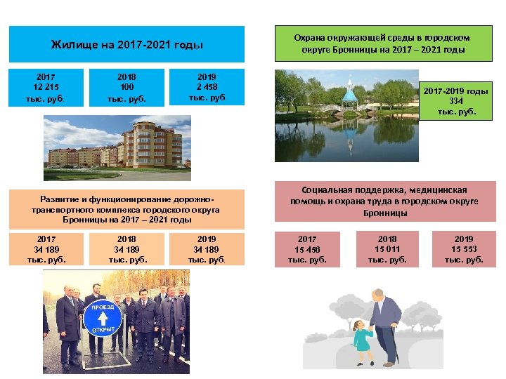 Жилище на 2017 -2021 годы 2017 12 215 тыс. руб. 2018 100 тыс. руб.
