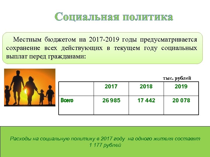 Социальная политика Местным бюджетом на 2017 -2019 годы предусматривается сохранение всех действующих в текущем