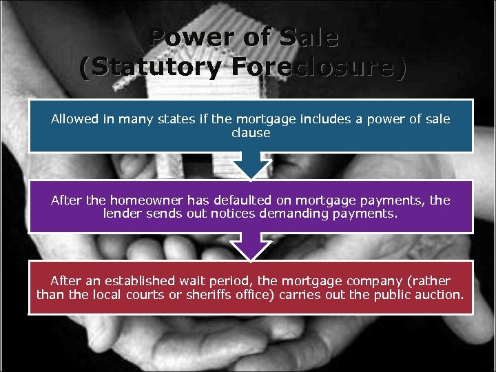 Power of Sale (Statutory Foreclosure) Allowed in many states if the mortgage includes a