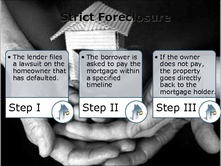 Strict Foreclosure • The lender files a lawsuit on the homeowner that has defaulted.