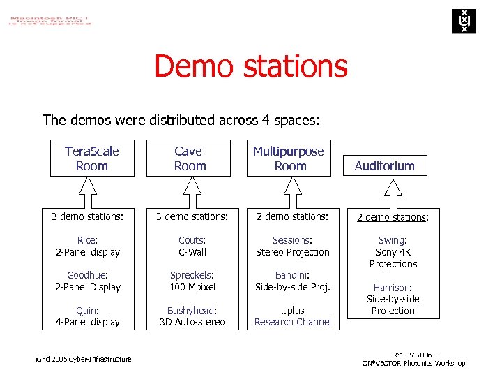 Demo stations The demos were distributed across 4 spaces: Tera. Scale Room Cave Room