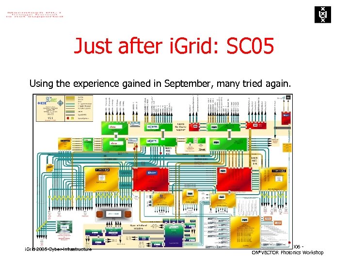Just after i. Grid: SC 05 Using the experience gained in September, many tried