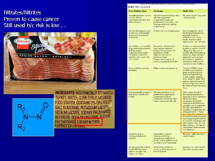 Nitrates/Nitrites Proven to cause cancer Still used b/c risk is low. . 
