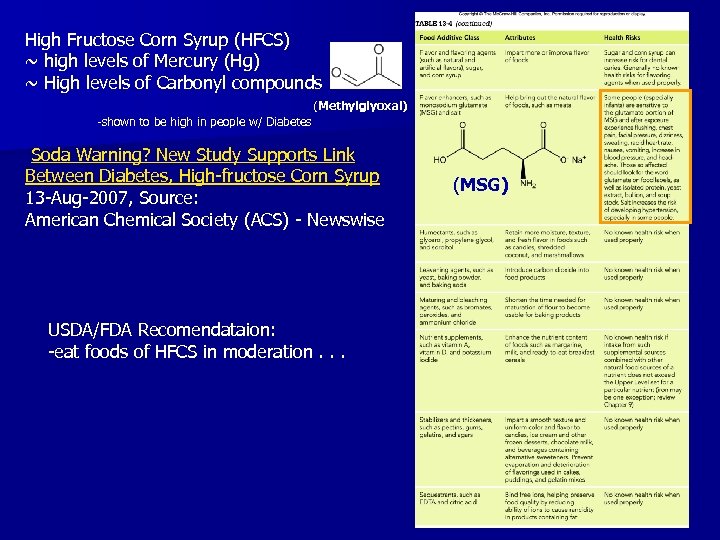 High Fructose Corn Syrup (HFCS) ~ high levels of Mercury (Hg) ~ High levels