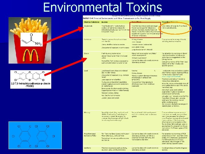 Environmental Toxins 