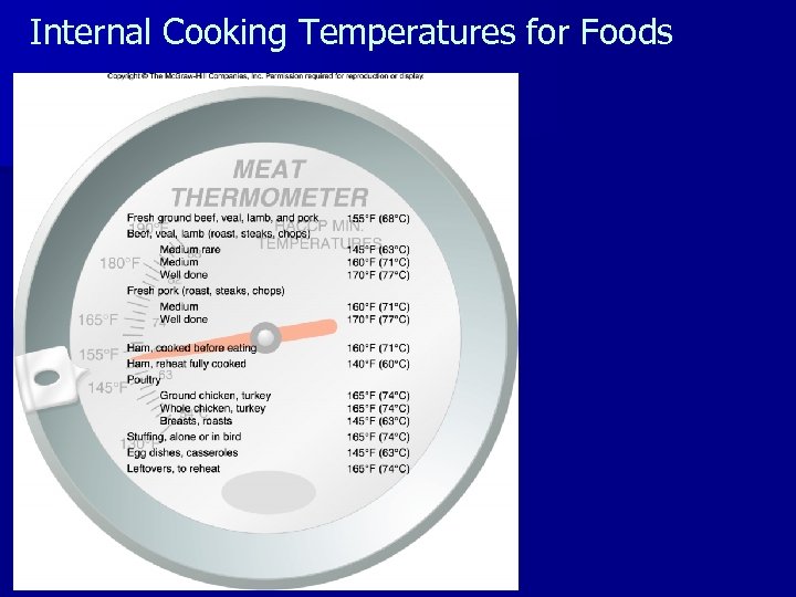 Internal Cooking Temperatures for Foods 