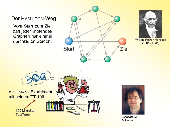 Der HAMILTON-Weg Vom Start zum Ziel darf jeder Knoten des Graphen nur einmal durchlaufen