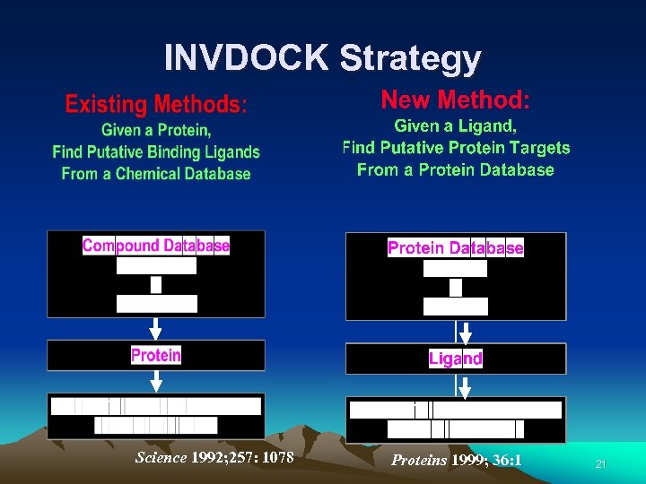 INVDOCK Strategy Science 1992; 257: 1078 Proteins 1999; 36: 1 21 