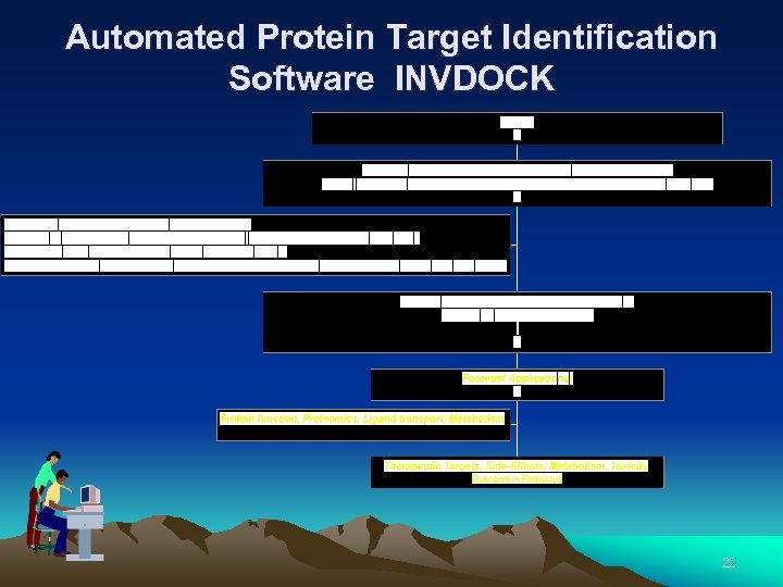 Automated Protein Target Identification Software INVDOCK 22 