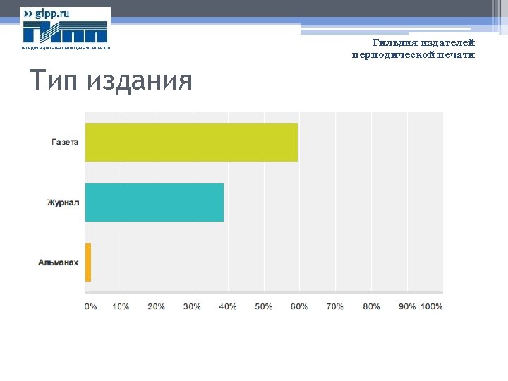 ГИЛЬДИЯ ИЗДАТЕЛЕЙ ПЕРИОДИЧЕСКОЙ ПЕЧАТИ Тип издания Гильдия издателей периодической печати 