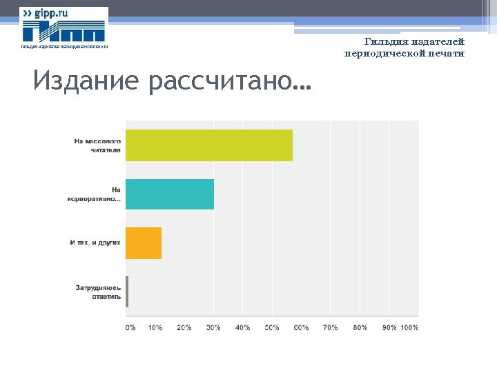 ГИЛЬДИЯ ИЗДАТЕЛЕЙ ПЕРИОДИЧЕСКОЙ ПЕЧАТИ Издание рассчитано… Гильдия издателей периодической печати 