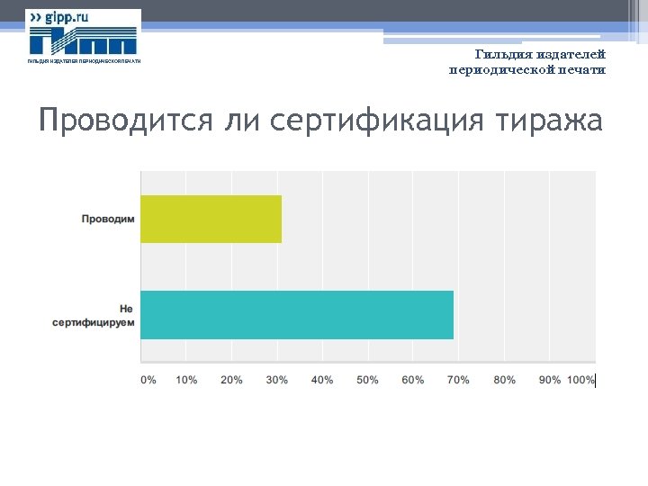 ГИЛЬДИЯ ИЗДАТЕЛЕЙ ПЕРИОДИЧЕСКОЙ ПЕЧАТИ Гильдия издателей периодической печати Проводится ли сертификация тиража 