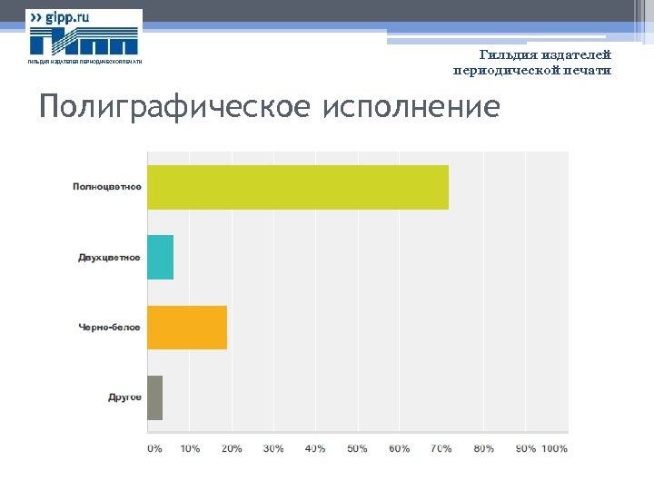 ГИЛЬДИЯ ИЗДАТЕЛЕЙ ПЕРИОДИЧЕСКОЙ ПЕЧАТИ Гильдия издателей периодической печати Полиграфическое исполнение 