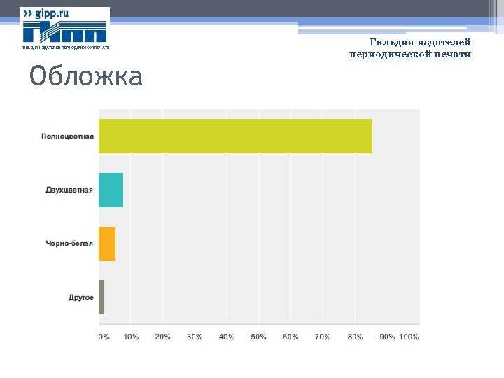 ГИЛЬДИЯ ИЗДАТЕЛЕЙ ПЕРИОДИЧЕСКОЙ ПЕЧАТИ Обложка Гильдия издателей периодической печати 