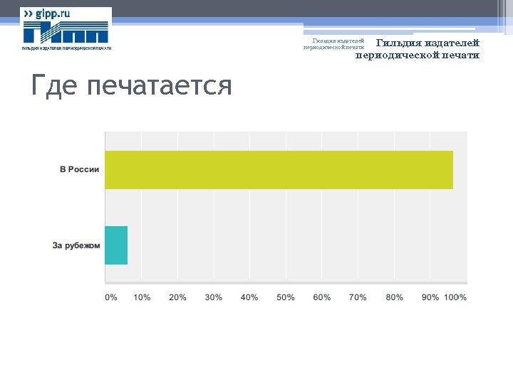 ГИЛЬДИЯ ИЗДАТЕЛЕЙ ПЕРИОДИЧЕСКОЙ ПЕЧАТИ Где печатается Гильдия издателей периодической печати 