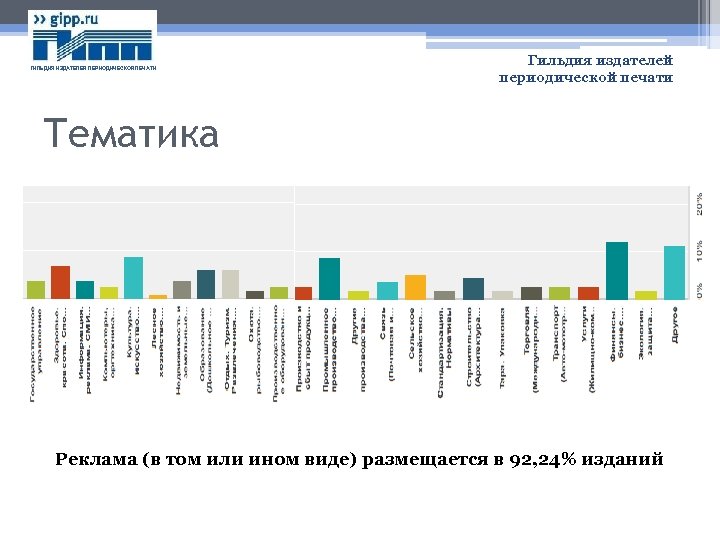 ГИЛЬДИЯ ИЗДАТЕЛЕЙ ПЕРИОДИЧЕСКОЙ ПЕЧАТИ Гильдия издателей периодической печати Тематика Реклама (в том или ином