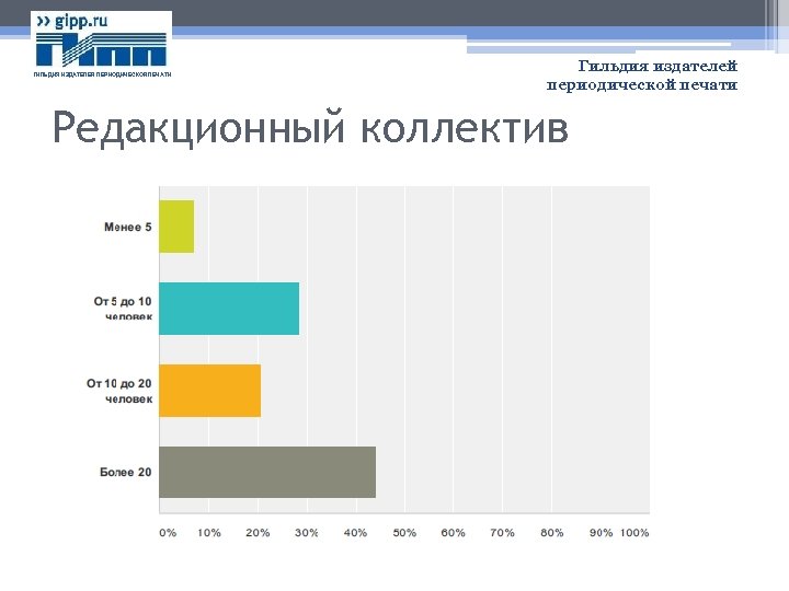 ГИЛЬДИЯ ИЗДАТЕЛЕЙ ПЕРИОДИЧЕСКОЙ ПЕЧАТИ Гильдия издателей периодической печати Редакционный коллектив 