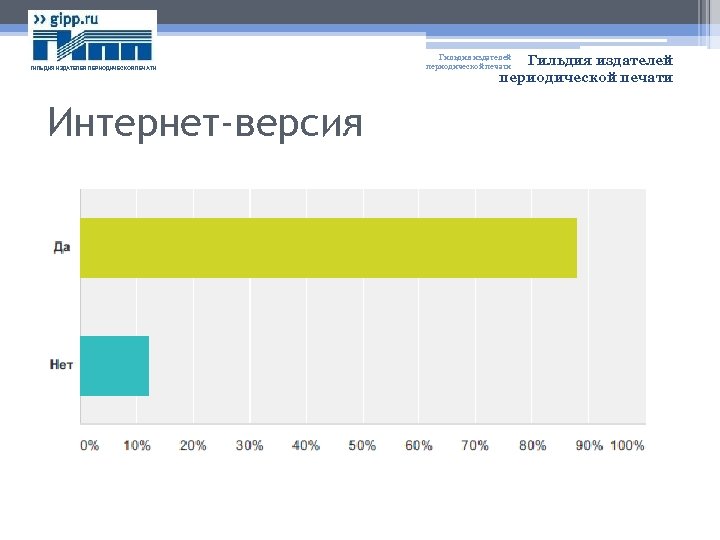 ГИЛЬДИЯ ИЗДАТЕЛЕЙ ПЕРИОДИЧЕСКОЙ ПЕЧАТИ Интернет-версия Гильдия издателей периодической печати 