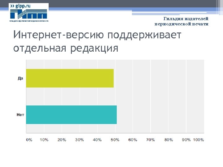 ГИЛЬДИЯ ИЗДАТЕЛЕЙ ПЕРИОДИЧЕСКОЙ ПЕЧАТИ Гильдия издателей периодической печати Интернет-версию поддерживает отдельная редакция 