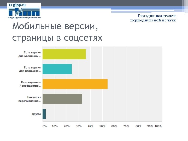 ГИЛЬДИЯ ИЗДАТЕЛЕЙ ПЕРИОДИЧЕСКОЙ ПЕЧАТИ Мобильные версии, страницы в соцсетях Гильдия издателей периодической печати 