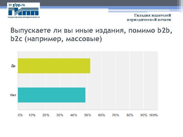 ГИЛЬДИЯ ИЗДАТЕЛЕЙ ПЕРИОДИЧЕСКОЙ ПЕЧАТИ Гильдия издателей периодической печати Выпускаете ли вы иные издания, помимо