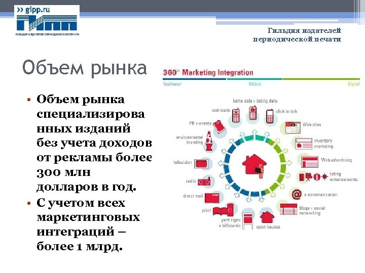 ГИЛЬДИЯ ИЗДАТЕЛЕЙ ПЕРИОДИЧЕСКОЙ ПЕЧАТИ Объем рынка • Объем рынка специализирова нных изданий без учета