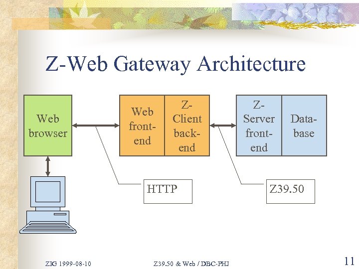 Z-Web Gateway Architecture Web browser Web frontend ZClient backend HTTP ZIG 1999 -08 -10
