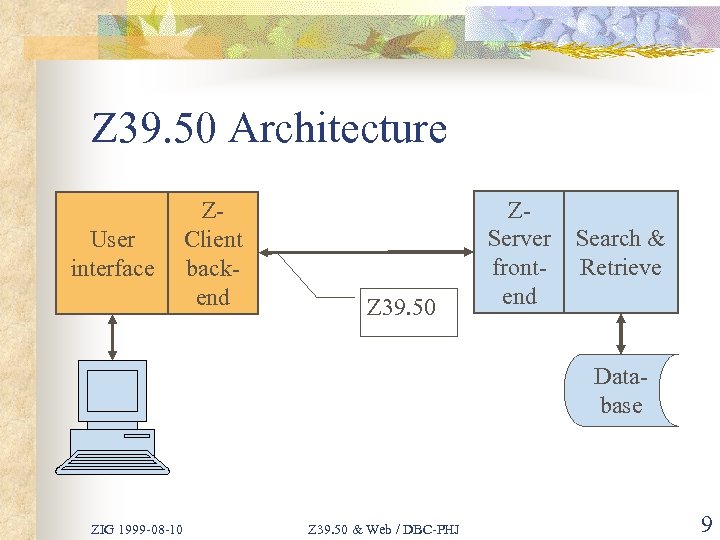 Z 39. 50 Architecture User interface ZClient backend Z 39. 50 ZServer frontend Search