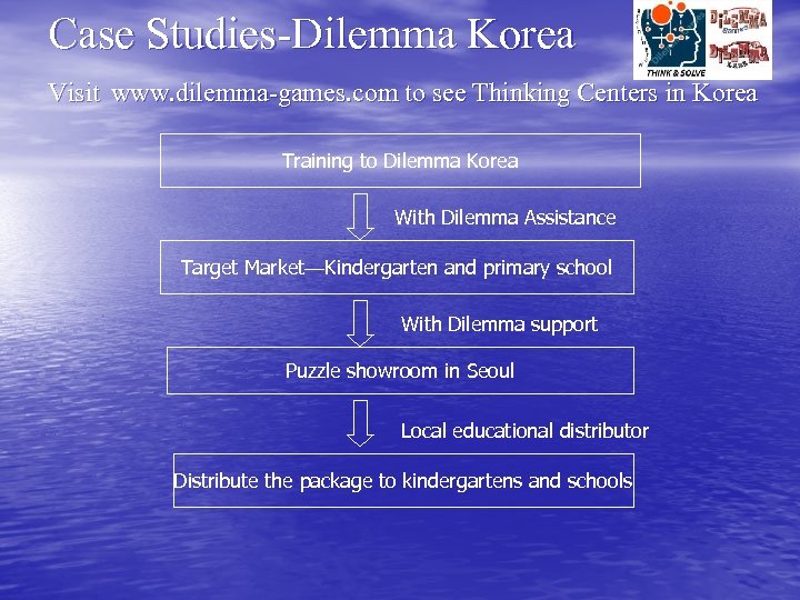 Case Studies-Dilemma Korea Visit www. dilemma-games. com to see Thinking Centers in Korea Training