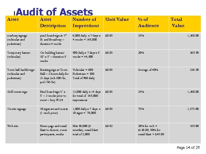 Audit of Assetsof Asset Number Unit Value % of Audience Total Value Description Impressions