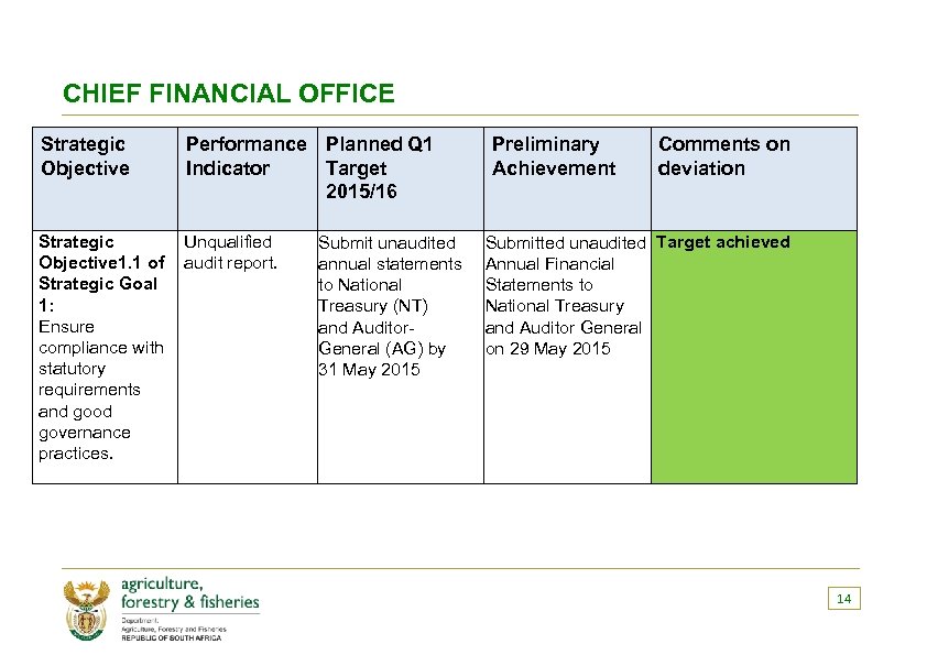 CHIEF FINANCIAL OFFICE Strategic Objective Performance Planned Q 1 Indicator Target 2015/16 Strategic Unqualified