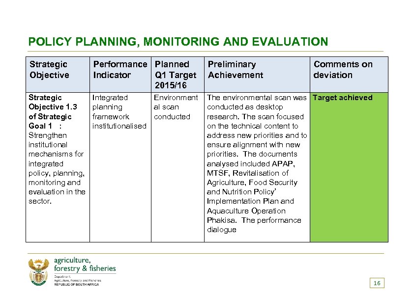 POLICY PLANNING, MONITORING AND EVALUATION Strategic Objective Performance Planned Indicator Q 1 Target 2015/16