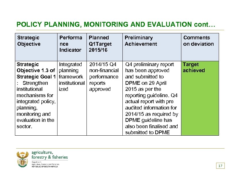 POLICY PLANNING, MONITORING AND EVALUATION cont… Strategic Objective Performa nce Indicator Planned Q 1
