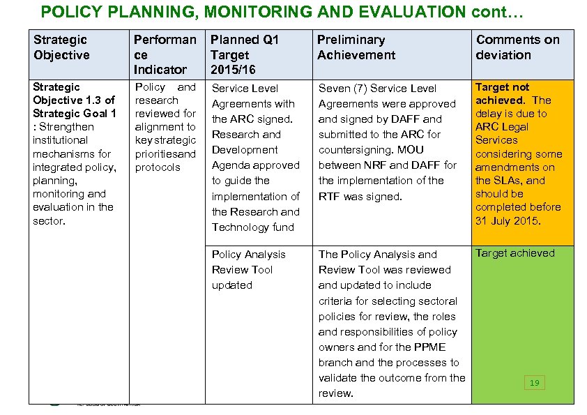 POLICY PLANNING, MONITORING AND EVALUATION cont… Strategic Objective Performan ce Indicator Planned Q 1
