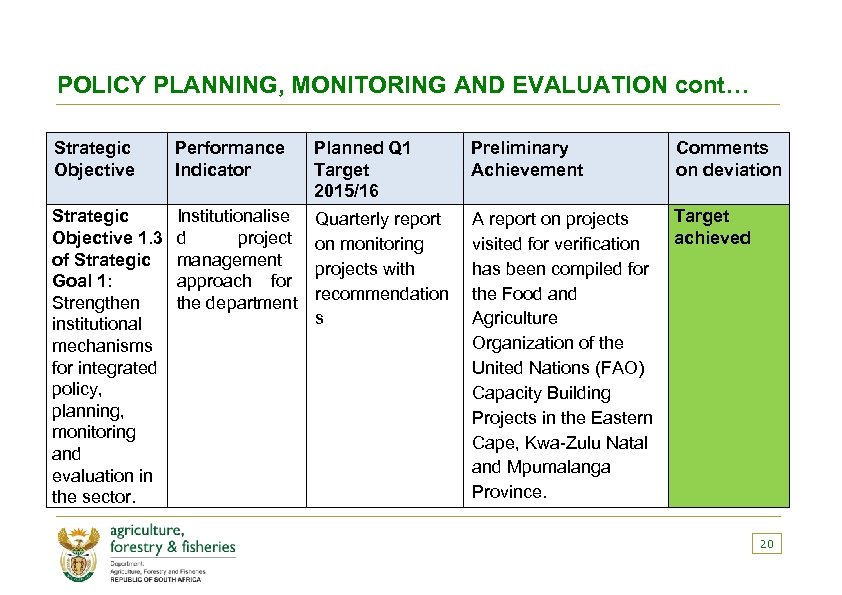 POLICY PLANNING, MONITORING AND EVALUATION cont… Strategic Objective Performance Indicator Planned Q 1 Target