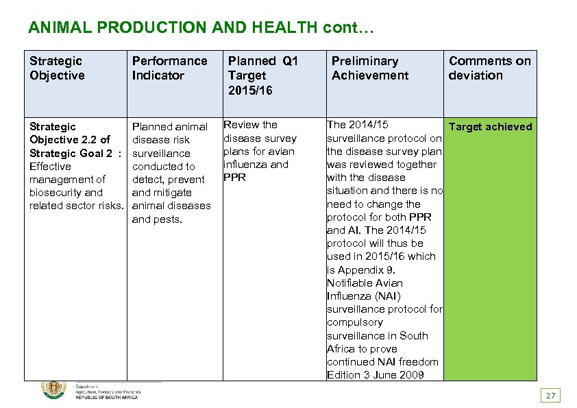 ANIMAL PRODUCTION AND HEALTH cont… Strategic Objective Performance Indicator Strategic Objective 2. 2 of