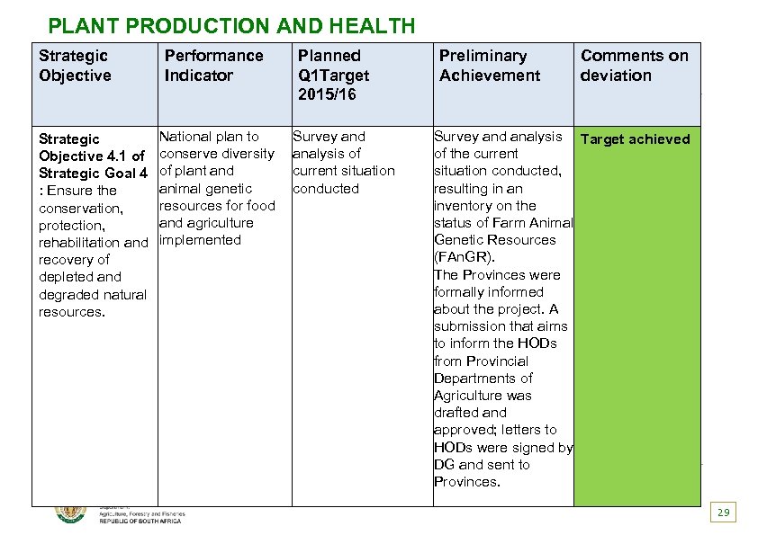 PLANT PRODUCTION AND HEALTH Strategic Objective 4. 1 of Strategic Goal 4 : Ensure