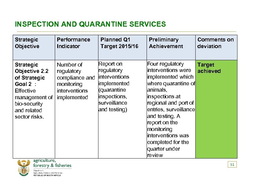 INSPECTION AND QUARANTINE SERVICES Strategic Objective Performance Indicator Strategic Objective 2. 2 of Strategic