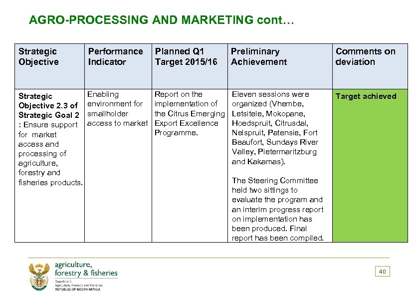 AGRO-PROCESSING AND MARKETING cont… Strategic Objective Performance Indicator Planned Q 1 Target 2015/16 Preliminary