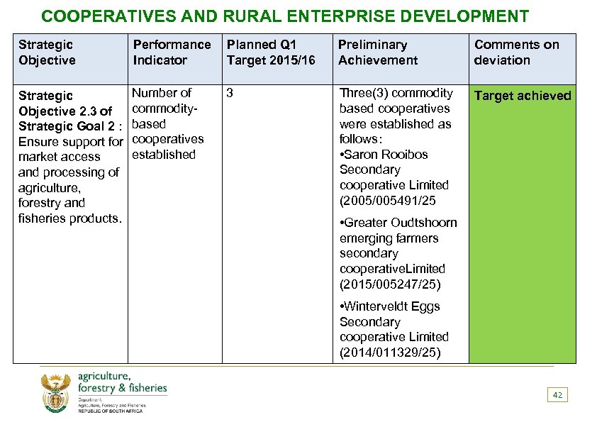 COOPERATIVES AND RURAL ENTERPRISE DEVELOPMENT Strategic Objective Performance Indicator Number of Strategic commodity. Objective
