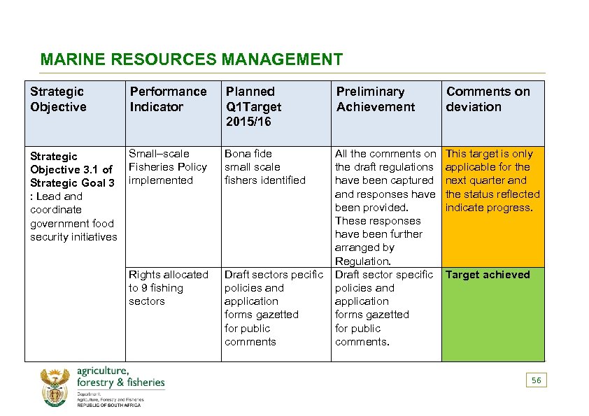 MARINE RESOURCES MANAGEMENT Strategic Objective Performance Indicator Planned Q 1 Target 2015/16 Preliminary Achievement