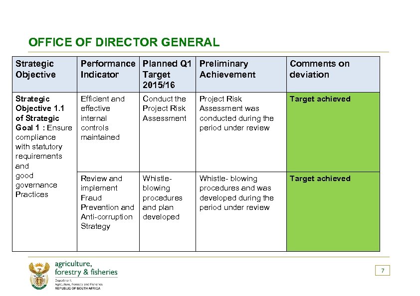 OFFICE OF DIRECTOR GENERAL Strategic Objective Performance Planned Q 1 Preliminary Indicator Target Achievement