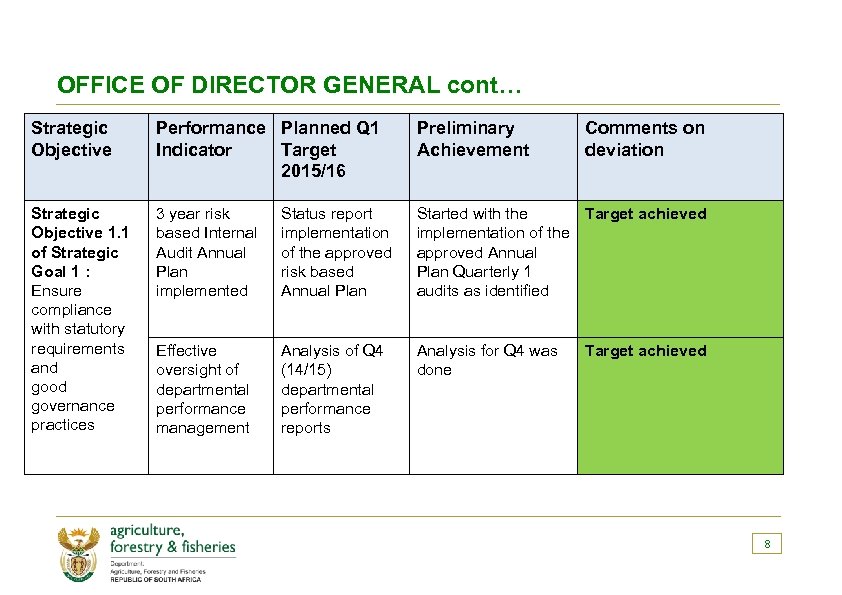 OFFICE OF DIRECTOR GENERAL cont… Strategic Objective Performance Planned Q 1 Indicator Target 2015/16
